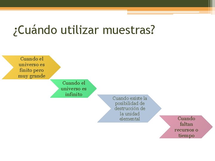 ¿Cuándo utilizar muestras? Cuando el universo es finito pero muy grande Cuando el universo