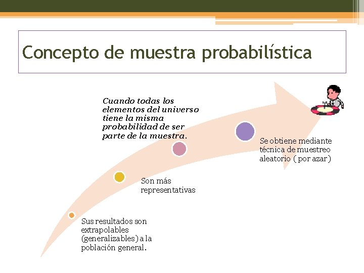 Concepto de muestra probabilística Cuando todas los elementos del universo tiene la misma probabilidad