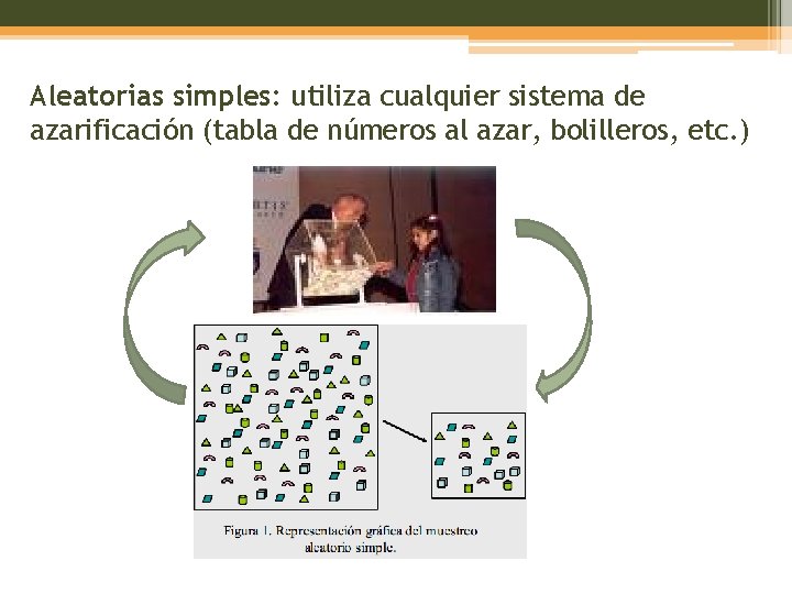 Aleatorias simples: utiliza cualquier sistema de azarificación (tabla de números al azar, bolilleros, etc.