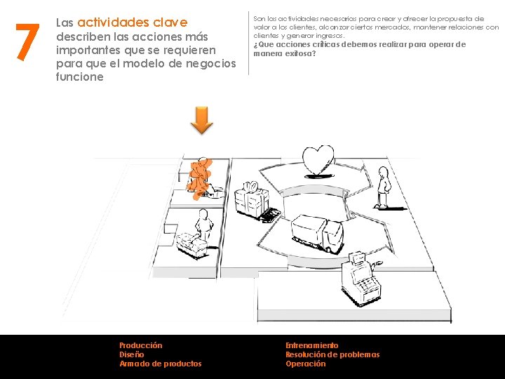 7 Las actividades clave describen las acciones más importantes que se requieren para que