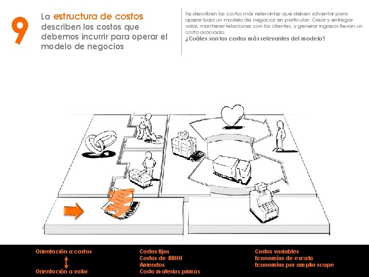 9 La estructura de costos describen los costos que debemos incurrir para operar el