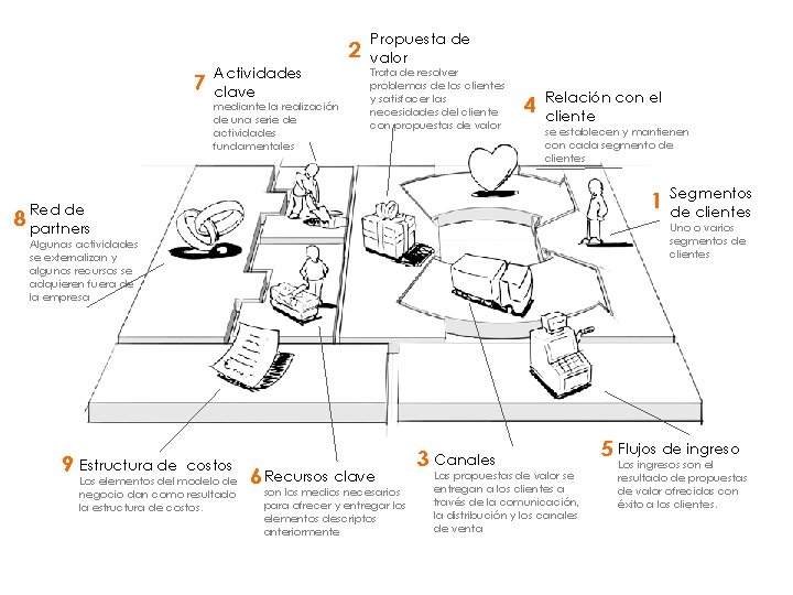 2 7 Actividades clave mediante la realización de una serie de actividades fundamentales Propuesta