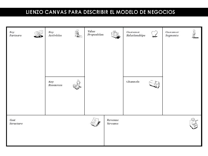 LIENZO CANVAS PARA DESCRIBIR EL MODELO DE NEGOCIOS 