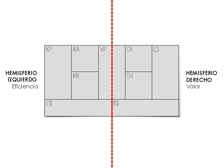 HEMISFERIO IZQUIERDO Eficiencia HEMISFERIO DERECHO Valor 