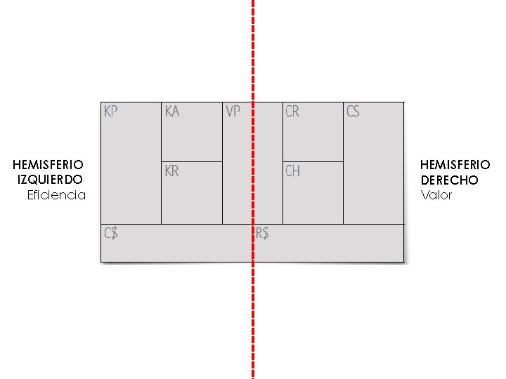HEMISFERIO IZQUIERDO Eficiencia HEMISFERIO DERECHO Valor 