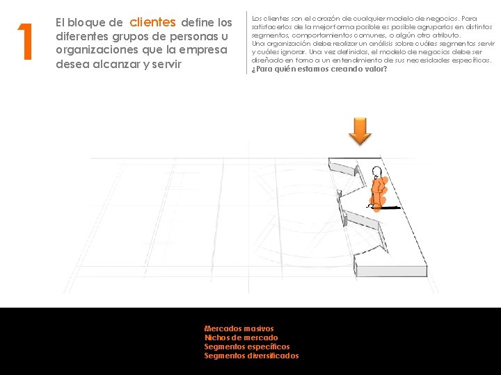 1 El bloque de clientes define los diferentes grupos de personas u organizaciones que
