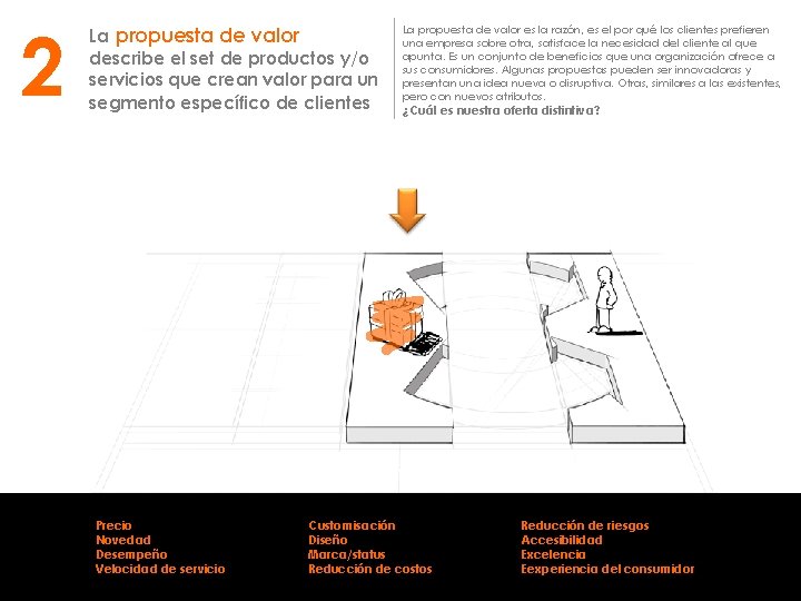 2 La propuesta de valor describe el set de productos y/o servicios que crean