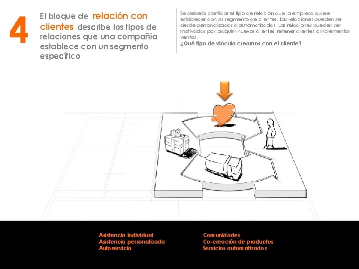 4 El bloque de relación con clientes describe los tipos de relaciones que una