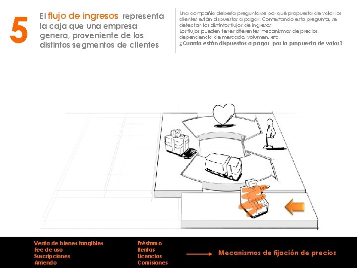 5 El flujo de ingresos representa la caja que una empresa genera, proveniente de