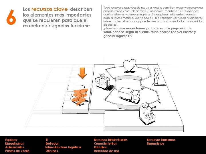 6 Los recursos clave describen los elementos más importantes que se requieren para que