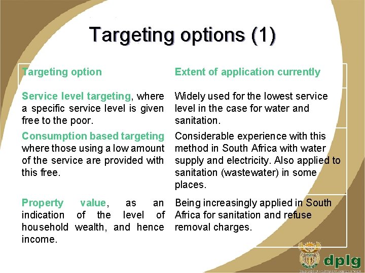 Targeting options (1) Targeting option Extent of application currently Service level targeting, where Widely