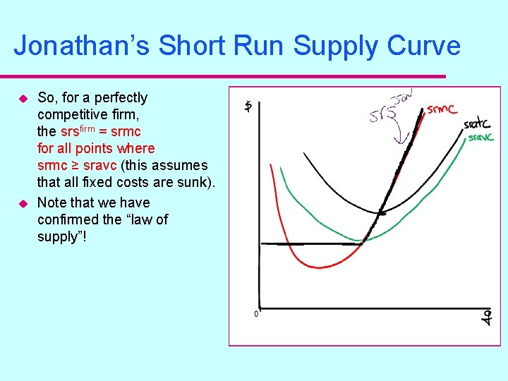 Jonathan’s Short Run Supply Curve u u So, for a perfectly competitive firm, the