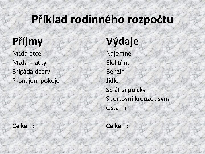 Příklad rodinného rozpočtu Příjmy Výdaje Mzda otce Mzda matky Brigáda dcery Pronájem pokoje Nájemné