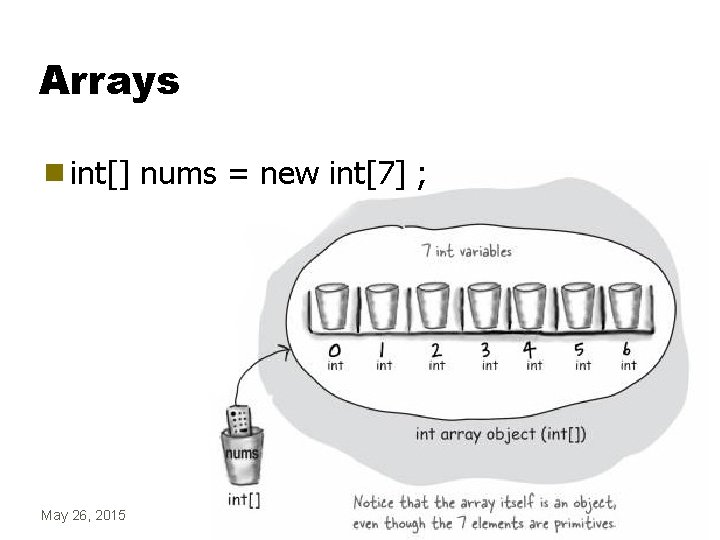 Arrays g int[] May 26, 2015 nums = new int[7] ; IAT 265 10