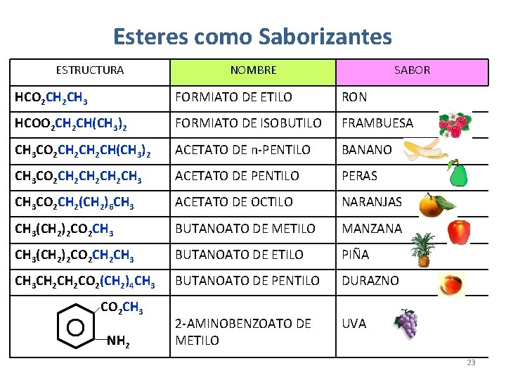 Esteres como Saborizantes ESTRUCTURA NOMBRE SABOR HCO 2 CH 3 FORMIATO DE ETILO RON