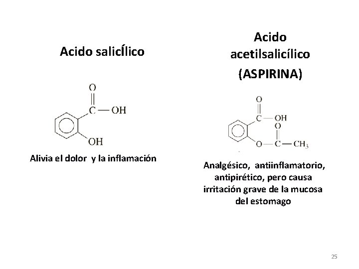 Acido salicÍlico Alivia el dolor y la inflamación Acido acetilsalicílico (ASPIRINA) . Analgésico, antiinflamatorio,