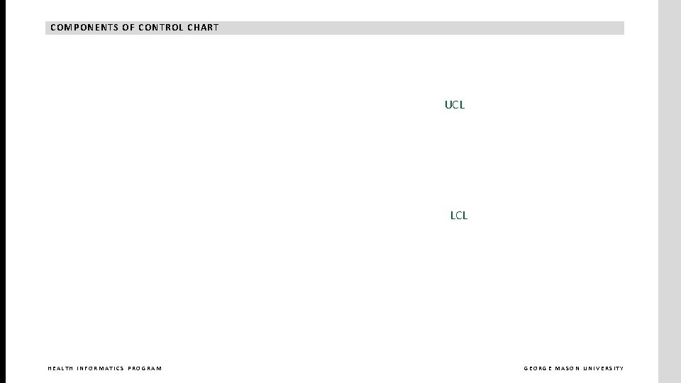 COMPONENTS OF CONTROL CHART UCL Observations LCL HEALTH INFORMATICS PROGRAM GEORGE MASON UNIVERSITY 