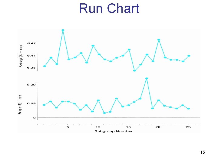 Run Chart 15 Run Chart 15