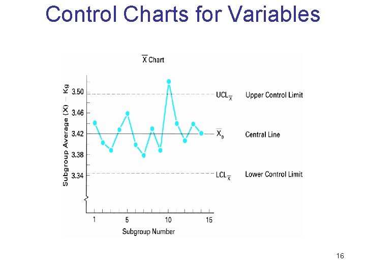 Control Charts for Variables 16 Control Charts for Variables 16