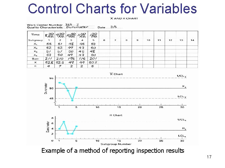 Control Charts for Variables Example of a method of reporting inspection results 17 Control Charts for Variables Example of a method of reporting inspection results 17