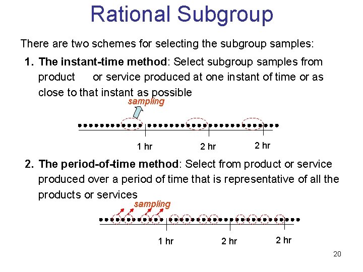 Rational Subgroup There are two schemes for selecting the subgroup samples: 1. The instant-time Rational Subgroup There are two schemes for selecting the subgroup samples: 1. The instant-time