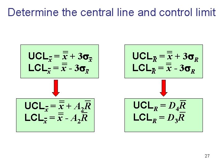 Determine the central line and control limit UCLx = x= + 3 x LCLx Determine the central line and control limit UCLx = x= + 3 x LCLx