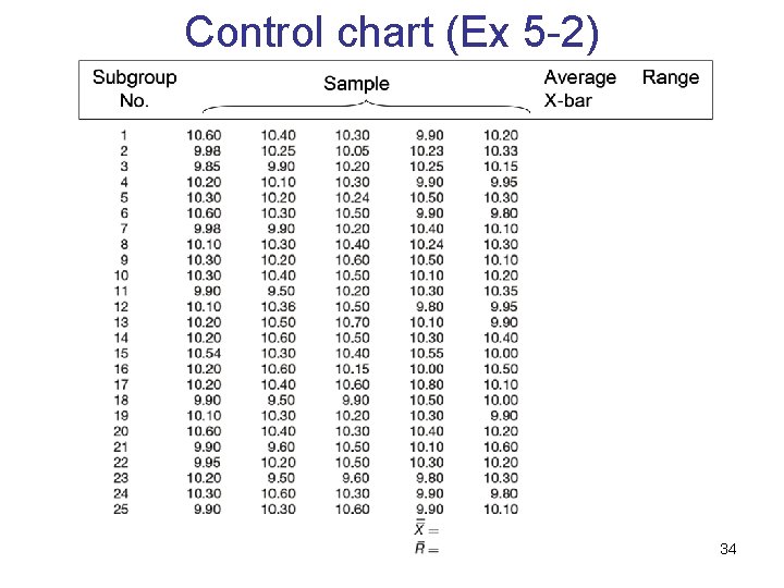 Control chart (Ex 5 -2) 34 Control chart (Ex 5 -2) 34