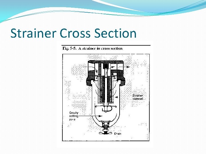 Strainer Cross Section 