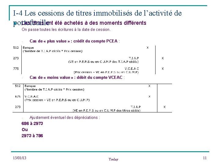 I-4 Les cessions de titres immobilisés de l’activité de n Les titres ont été