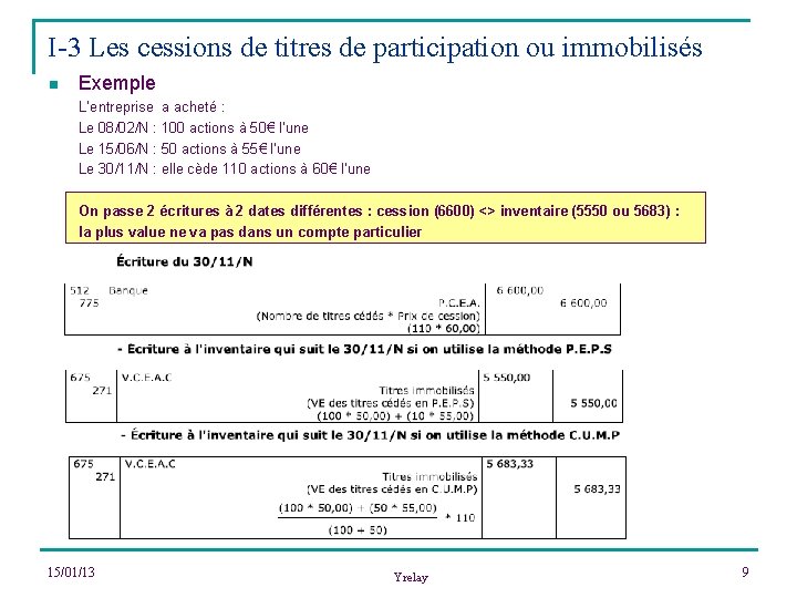 I-3 Les cessions de titres de participation ou immobilisés n Exemple L’entreprise a acheté