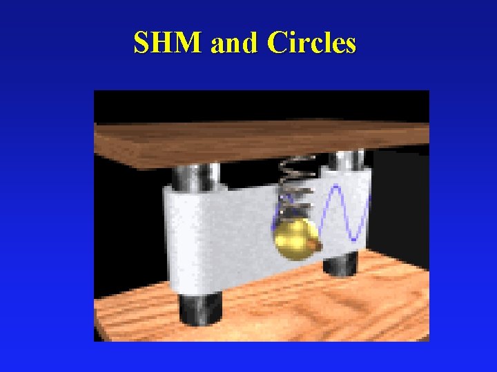 SHM and Circles 