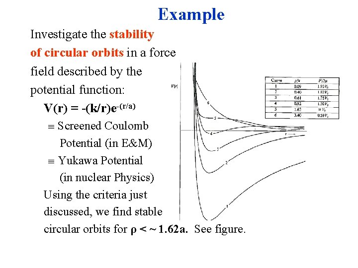 Example Investigate the stability of circular orbits in a force field described by the