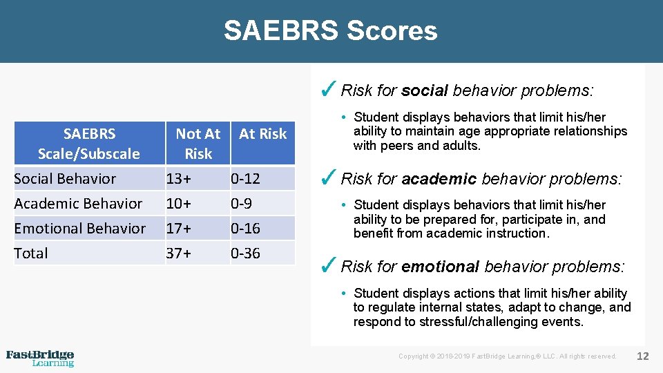 SAEBRS Scores ✓Risk for social behavior problems: SAEBRS Scale/Subscale Not At Risk Social Behavior