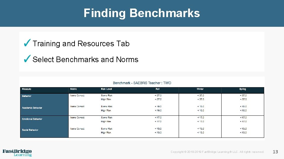 Finding Benchmarks ✓Training and Resources Tab ✓Select Benchmarks and Norms Copyright © 2018 -2019