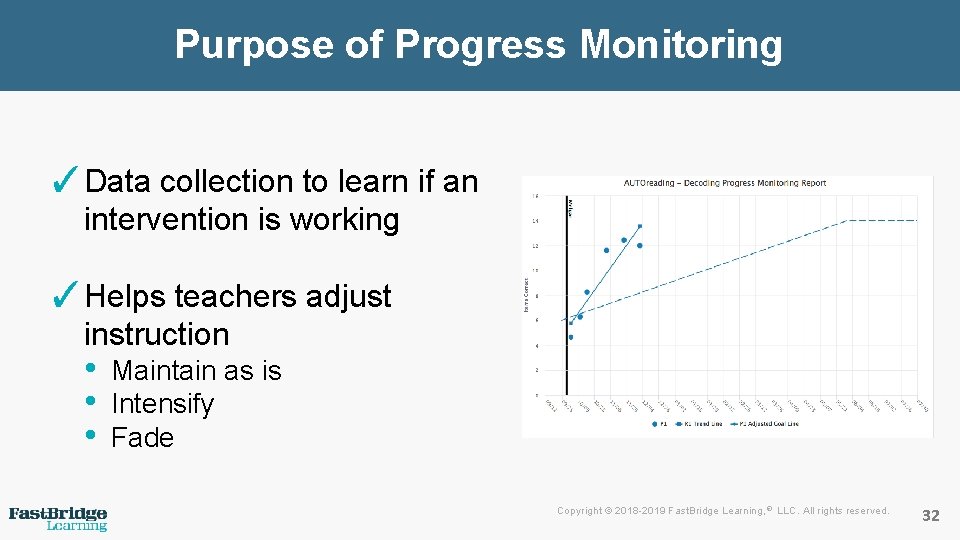 Purpose of Progress Monitoring ✓Data collection to learn if an intervention is working ✓Helps