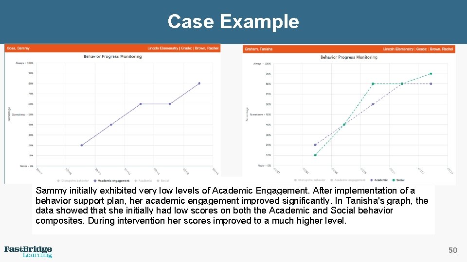 Case Example Sammy initially exhibited very low levels of Academic Engagement. After implementation of