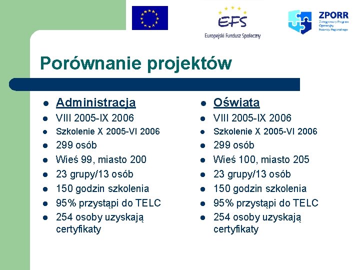 Porównanie projektów l Administracja l Oświata l VIII 2005 -IX 2006 l Szkolenie X