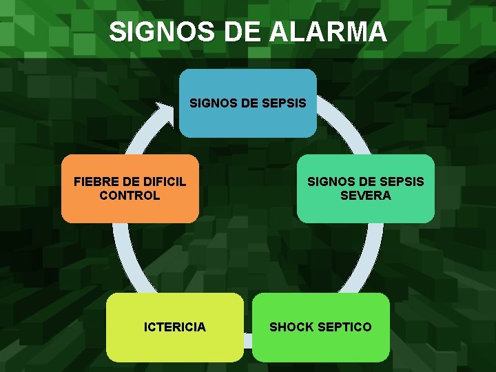 SIGNOS DE ALARMA SIGNOS DE SEPSIS FIEBRE DE DIFICIL CONTROL ICTERICIA SIGNOS DE SEPSIS