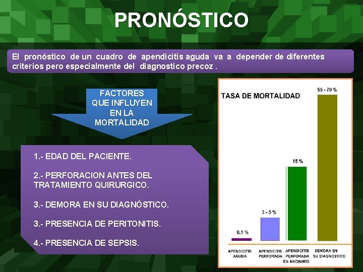 PRONÓSTICO El pronóstico de un cuadro de apendicitis aguda va a depender de diferentes