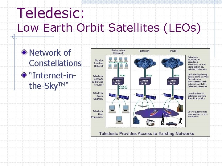 Teledesic: Low Earth Orbit Satellites (LEOs) Network of Constellations “Internet-inthe-Sky. TM” 