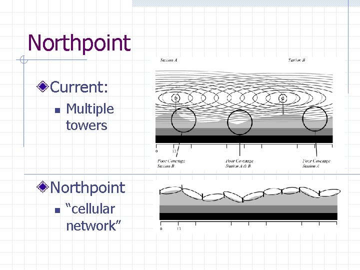 Northpoint Current: n Multiple towers Northpoint n “cellular network” 