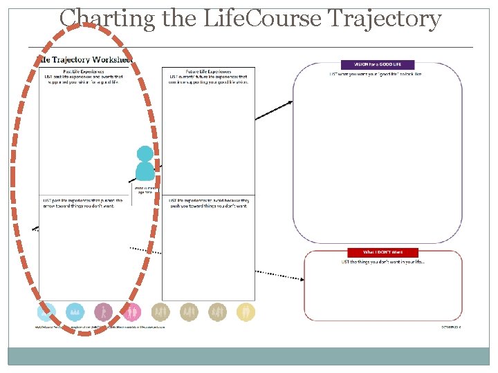 Charting the Life. Course Trajectory 