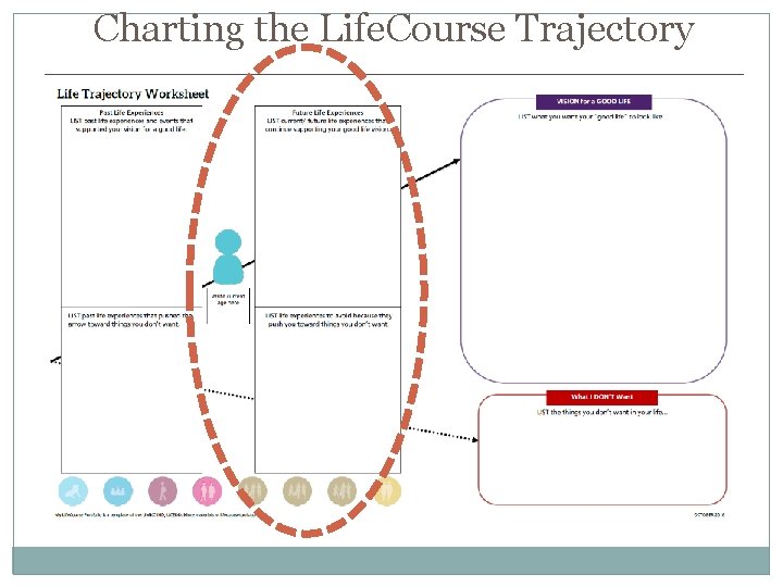 Charting the Life. Course Trajectory 