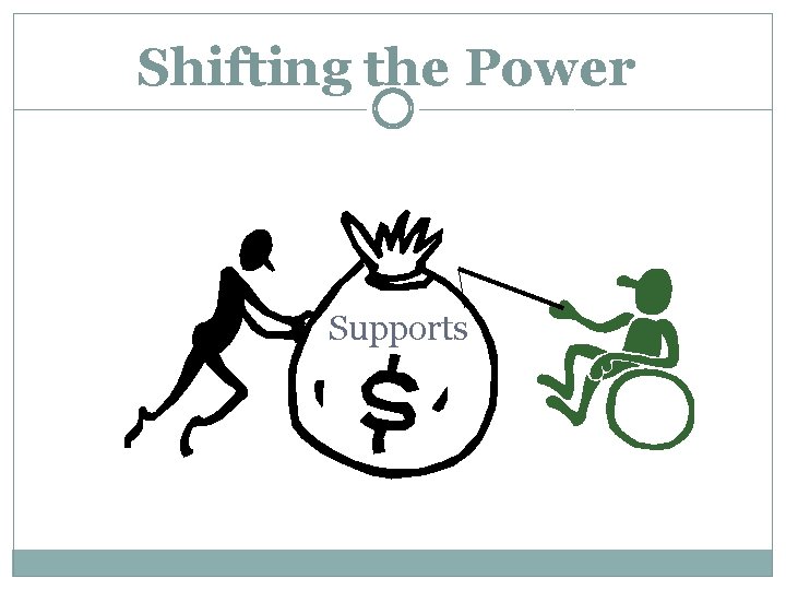 Shifting the Power Supports 