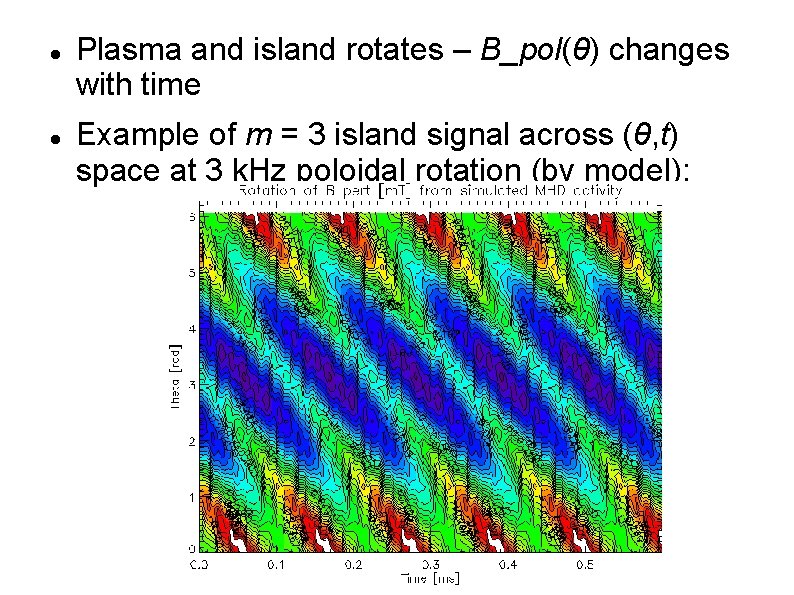  Plasma and island rotates – B_pol(θ) changes with time Example of m =