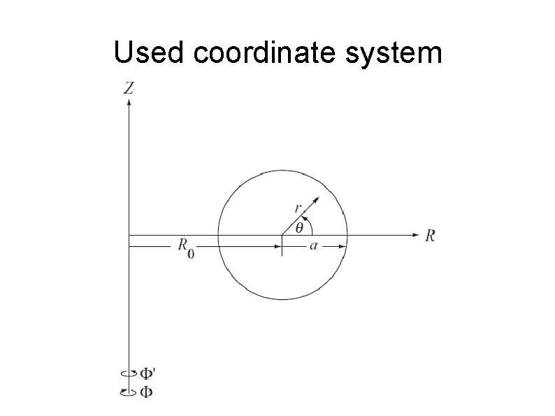 Used coordinate system 