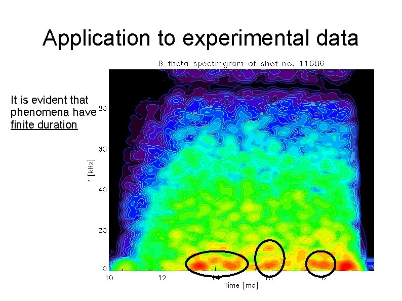 Application to experimental data It is evident that phenomena have finite duration 