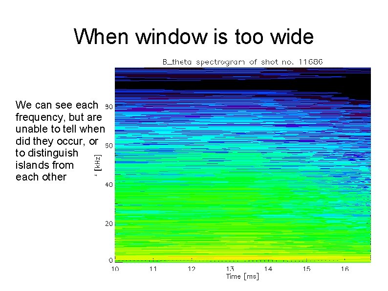 When window is too wide We can see each frequency, but are unable to