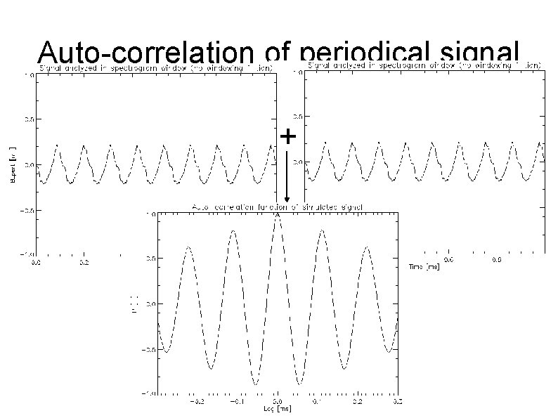 Auto-correlation of periodical signal + 