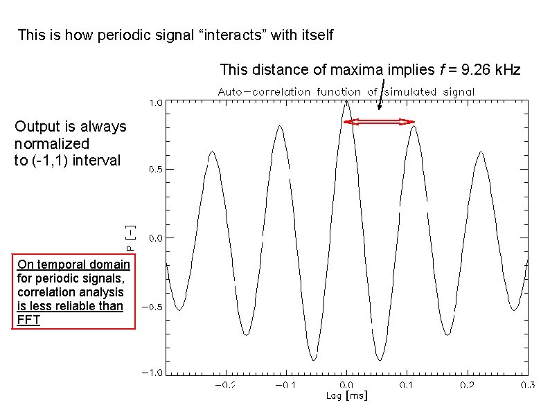 This is how periodic signal “interacts” with itself This distance of maxima implies f